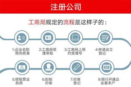 注册公司流程和费用，附注册公司需要的材料