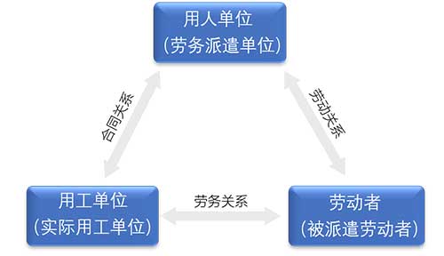 劳务派遣暂行规定全文最新版