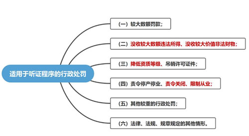 行政处罚的种类，常见行政处罚七大类
