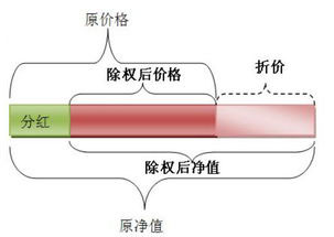 除权是什么意思，除权简介