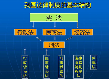 法律体系由哪些部分构成